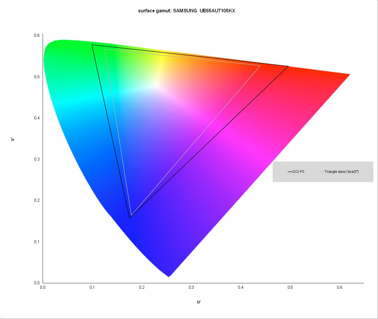 gamut