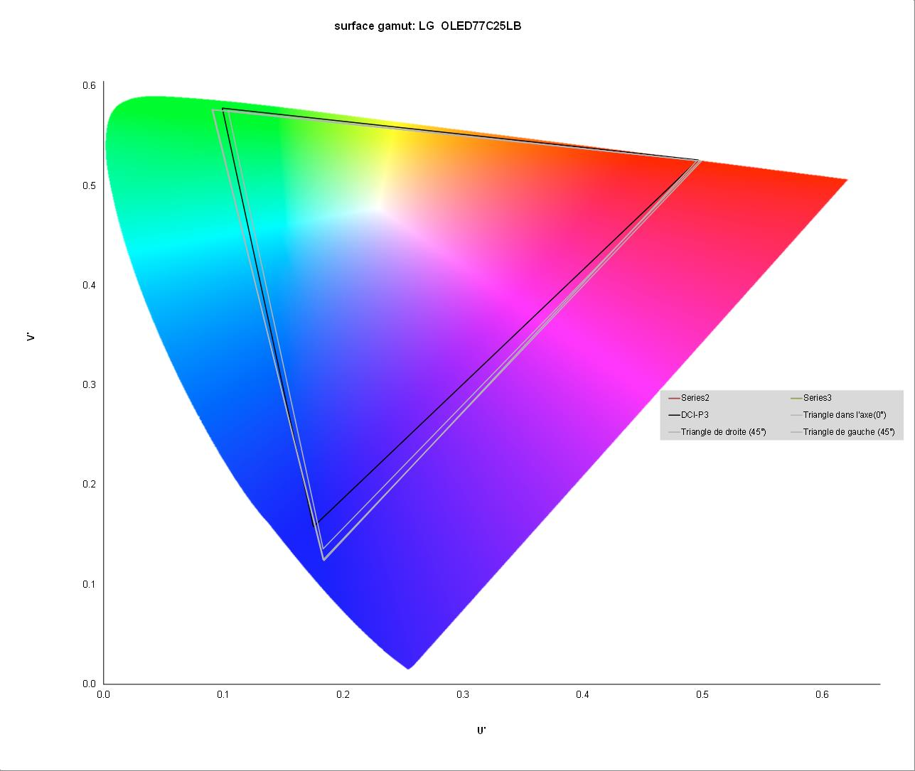 gamut