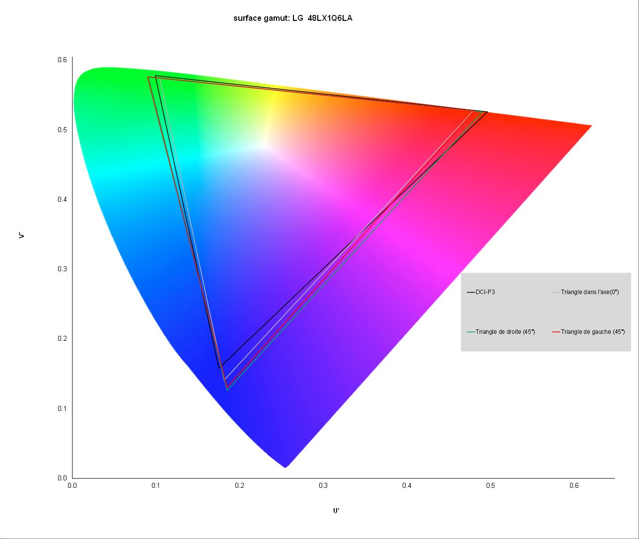gamut