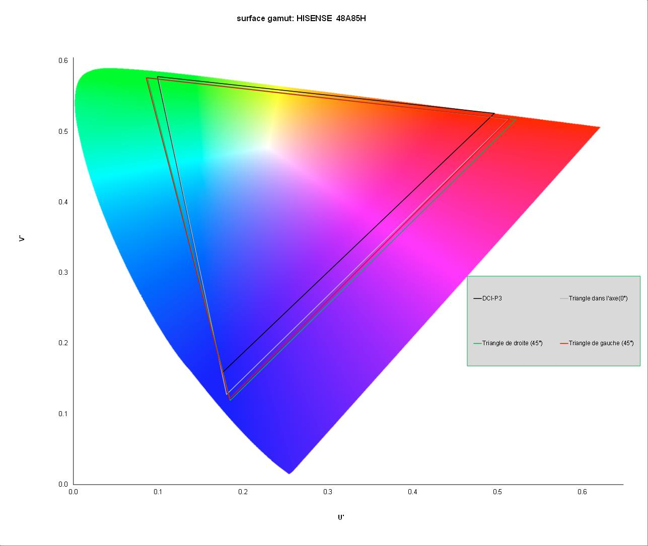gamut